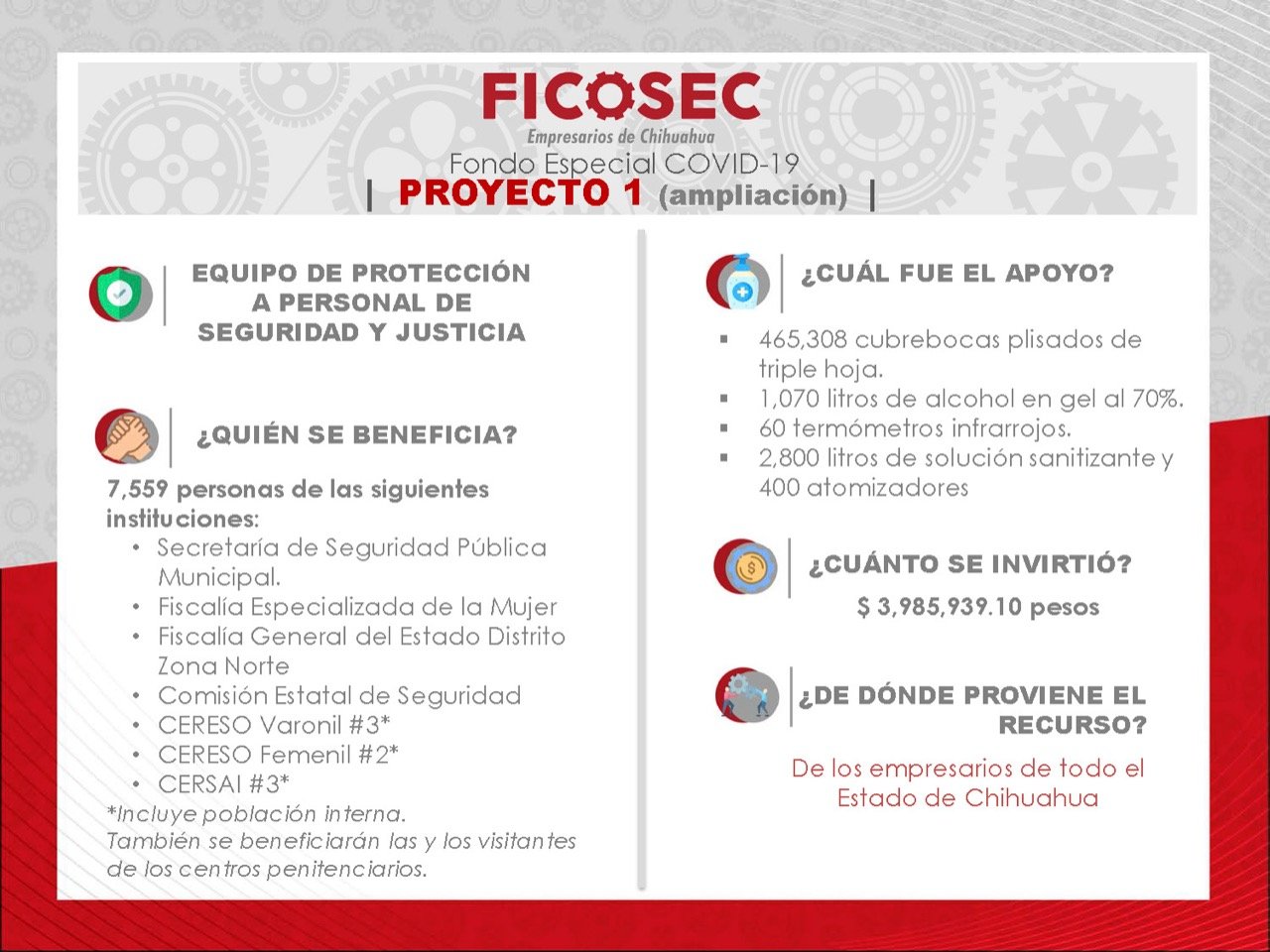 Empresarios de todo el estado colaboran con las autoridades para enfrentar la contingencia sanitaria 1 wp 15871848123859103429653430856404