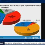 Chihuahua acumula 381 casos confirmados de COVID-19 y 73 fallecimientos 16 youtu.be 0lPNfjALgvQ 33