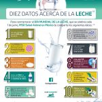 20200528 MSDAH Postal Día Mundial de la Leche