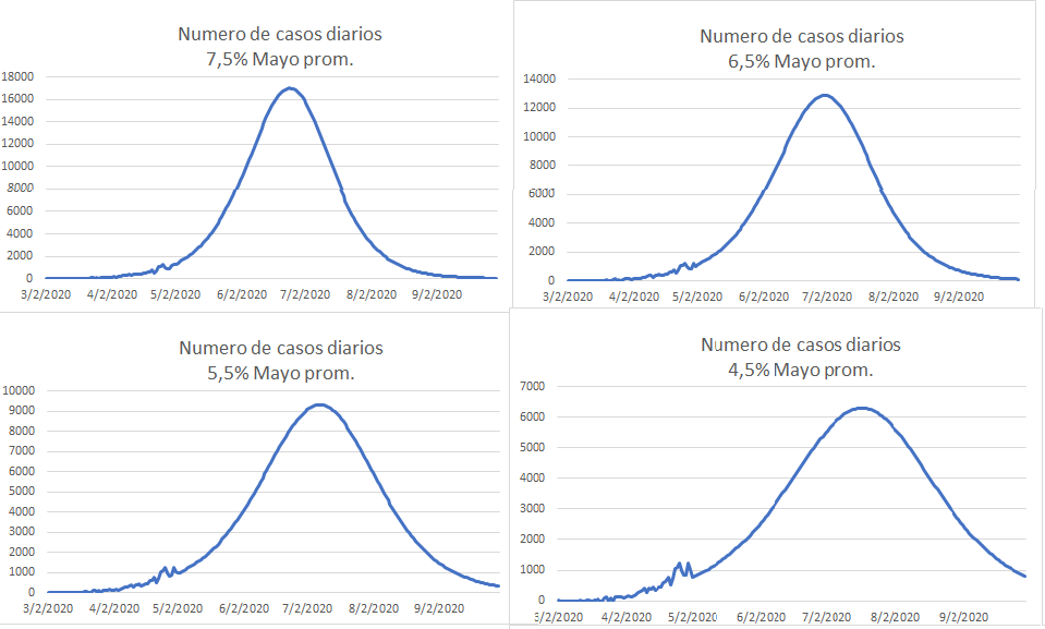 ¿Como evoluciona la pandemia? (parte IX) 2 A close up of a map Description automatically generated