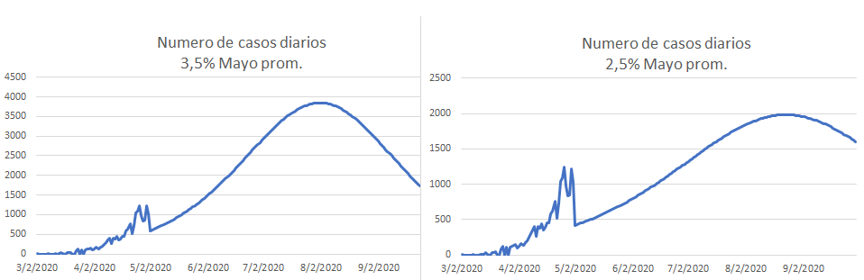 ¿Como evoluciona la pandemia? (parte IX) 3 A screenshot of a map Description automatically generated