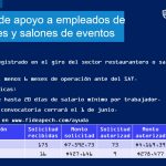 Apoyo a empleados de restaurantes y salones de eventos