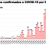 Van 143 defunciones por COVID-19 en el estado de Chihuahua 3 Captura de pantalla 2020 05 10 a las 10.11.31
