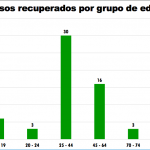 Van 143 defunciones por COVID-19 en el estado de Chihuahua 2 Captura de pantalla 2020 05 10 a las 10.12.01
