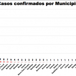 Van 143 defunciones por COVID-19 en el estado de Chihuahua 10 Captura de pantalla 2020 05 10 a las 10.12.35