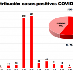 Van 143 defunciones por COVID-19 en el estado de Chihuahua 7 Captura de pantalla 2020 05 10 a las 10.12.49