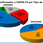 Van 143 defunciones por COVID-19 en el estado de Chihuahua 12 Captura de pantalla 2020 05 10 a las 10.13.03