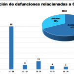 Van 143 defunciones por COVID-19 en el estado de Chihuahua 11 Captura de pantalla 2020 05 10 a las 10.13.30