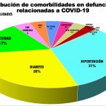 Van 143 defunciones por COVID-19 en el estado de Chihuahua 13 Captura de pantalla 2020 05 10 a las 10.13.42