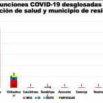 Van 143 defunciones por COVID-19 en el estado de Chihuahua 14 Captura de pantalla 2020 05 10 a las 10.13.59
