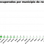 Captura de pantalla 2020 05 24 a las 12.02.37