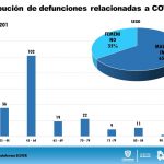 Chihuahua llega a fase crucial de la pandemia con 1,105 confirmados y 281 hospitalizados 13 Diapositiva10 16