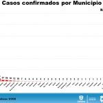 COVID-19: Con 100 casos es el Día más alto de contagios en Chihuahua 9 Diapositiva10 22