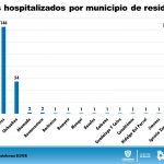 COVID 19: 815 casos confirmados en Chihuahua 10 Diapositiva10 8