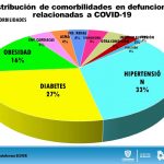 Chihuahua llega a fase crucial de la pandemia con 1,105 confirmados y 281 hospitalizados 14 Diapositiva11 12