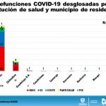 Chihuahua llega a fase crucial de la pandemia con 1,105 confirmados y 281 hospitalizados 15 Diapositiva12 12