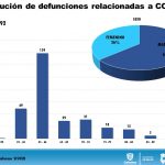 COVID-19: Con 100 casos es el Día más alto de contagios en Chihuahua 11 Diapositiva12 18