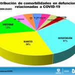 COVID 19: 815 casos confirmados en Chihuahua 12 Diapositiva12 6