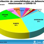 COVID-19: Con 100 casos es el Día más alto de contagios en Chihuahua 12 Diapositiva13 17