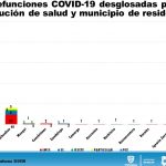 COVID-19: Con 100 casos es el Día más alto de contagios en Chihuahua 13 Diapositiva14 19