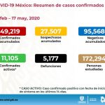 Chihuahua llega a fase crucial de la pandemia con 1,105 confirmados y 281 hospitalizados 18 Diapositiva15 13