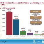 COVID 19: 815 casos confirmados en Chihuahua 16 Diapositiva15 7