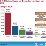 COVID-19: Con 100 casos es el Día más alto de contagios en Chihuahua 15 Diapositiva16 16