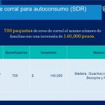 Entrega Desarrollo Rural 4 mil 246 paquetes alimentarios en la región serrana 2 Diapositiva19