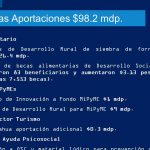 En 2 días suma otros 10.6 mdp el Plan Emergente de Apoyo y Protección a la Salud, Empleo e Ingreso Familiar 6 Diapositiva3 1