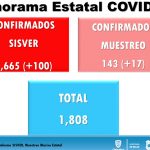 COVID-19: Con 100 casos es el Día más alto de contagios en Chihuahua 3 Diapositiva3 23