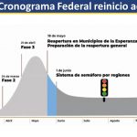 Conoce las etapas de reapertura y los protocolos de salud que deberán cumplirse en Chihuahua 1 Diapositiva4 15