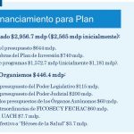 Aumenta Plan Emergente 52.3 mdp para mejorar servicio en Pensiones y sanitizar escuelas 6 Diapositiva5 11