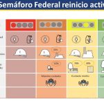 Conoce las etapas de reapertura y los protocolos de salud que deberán cumplirse en Chihuahua 2 Diapositiva5 15