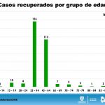 Chihuahua llega a fase crucial de la pandemia con 1,105 confirmados y 281 hospitalizados 8 Diapositiva5 16