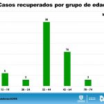 COVID 19: 815 casos confirmados en Chihuahua 3 Diapositiva5 9