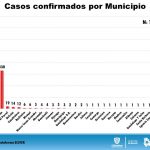 Chihuahua llega a fase crucial de la pandemia con 1,105 confirmados y 281 hospitalizados 10 Diapositiva7 13