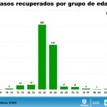 COVID-19: Con 100 casos es el Día más alto de contagios en Chihuahua 7 Diapositiva7 19