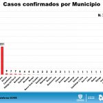 COVID 19: Acumula 760 confirmados el estado 142 fallecimientos, 112 en Ciudad Juárez. 9 Diapositiva7 6