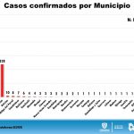 COVID 19: 815 casos confirmados en Chihuahua 9 Diapositiva7 7