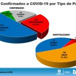 COVID 19: Acumula 760 confirmados el estado 142 fallecimientos, 112 en Ciudad Juárez. 11 Diapositiva9 3
