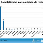Chihuahua llega a fase crucial de la pandemia con 1,105 confirmados y 281 hospitalizados 12 Diapositiva9 8