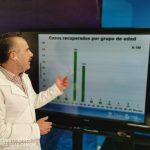 Chihuahua llega a fase crucial de la pandemia con 1,105 confirmados y 281 hospitalizados 4 Dr. Valenzuela Reporte COVID 19 Conferencia Informativa 95