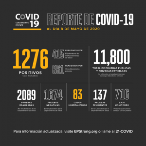 EL PASO: 1276 Positivos y 32 defunciones 2 ELP COVID 0509 2