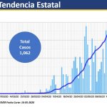 GOBERNADOR JAVIER CORRAL CHIHUAHUA TASAS MÁS BAJAS COVID19 1