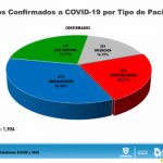 Gráfica hospitalizados