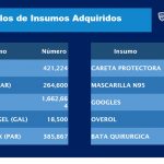 INSUMOS Y EQUIPAMIENTO 2