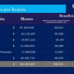 INVERSIÓN POR REGIONES MAYO 27 1 1