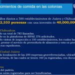 PRESENTACIÓN ESTABLECIMIENTOS DE COMIDA DESPENSAS Y APOYOS SDS 3
