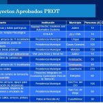 PROYECTOS APROBADOS