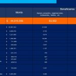 Programa alimentario 1